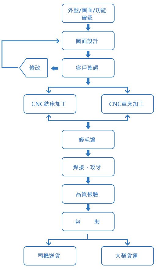 生產流程.jpg